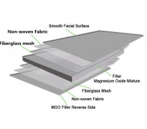 Compound Insulation Board