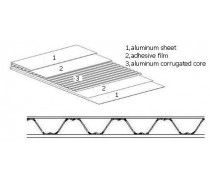 aluminum corrugated composite panel