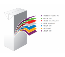 ASEPTIC CARTON PACKAGING MATERIALS